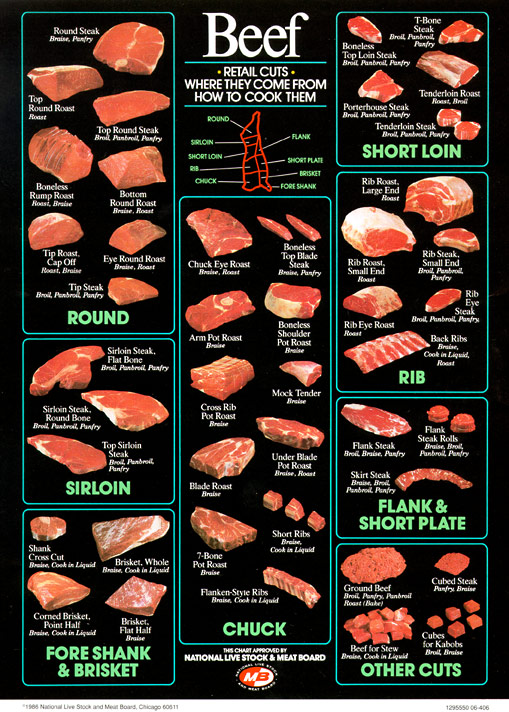 Beef Cuts Information
